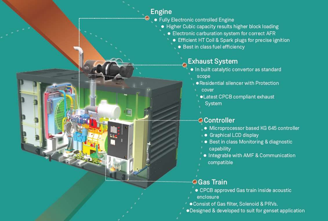 Gas Genset Cutaway
